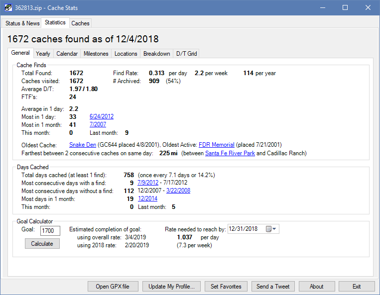 Lots of stat categories plus a goal calculator to help you stay on pace to achieve a number of finds by a specific date